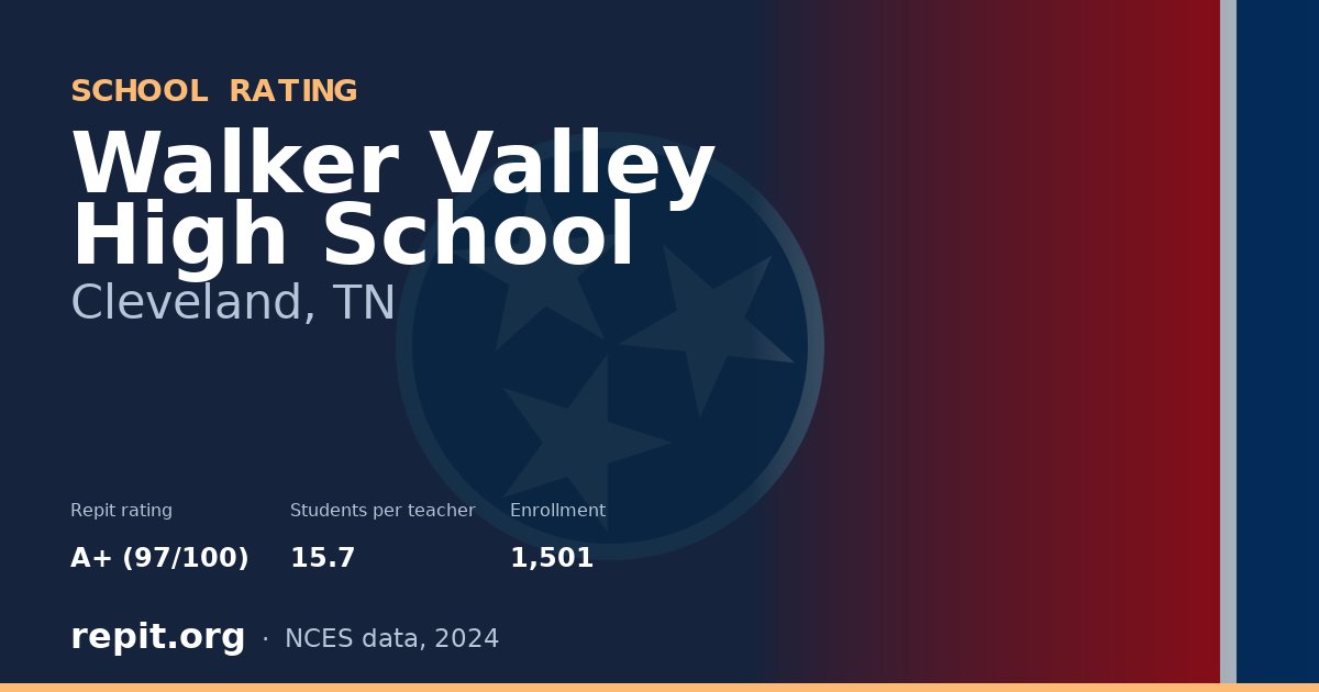 Walker Valley High School, Cleveland, TN — Repit school rating A+ (97/100)