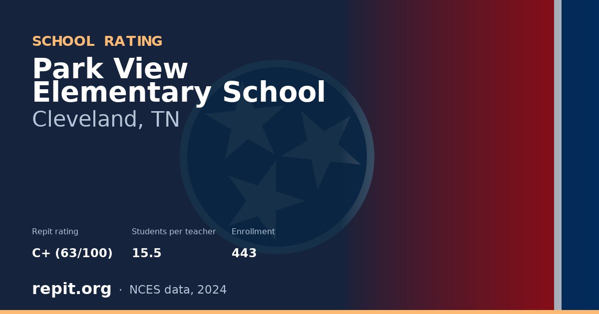 Park View Elementary School, Cleveland, TN — Repit school rating C+ (63/100)