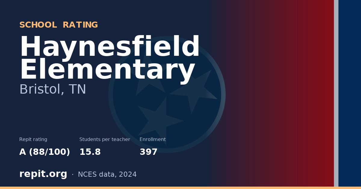 Haynesfield Elementary, Bristol, TN — Repit school rating A (88/100)