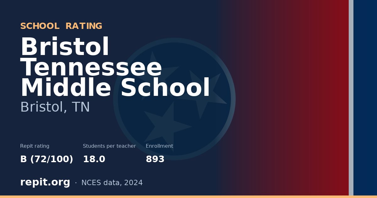 Bristol Tennessee Middle School, Bristol, TN — Repit school rating B (72/100)
