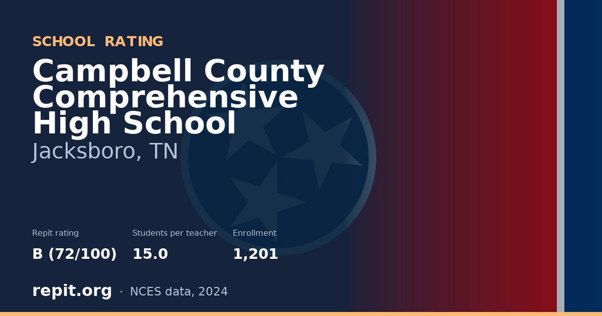 Campbell County Comprehensive High School, Jacksboro, TN — Repit school rating B (72/100)