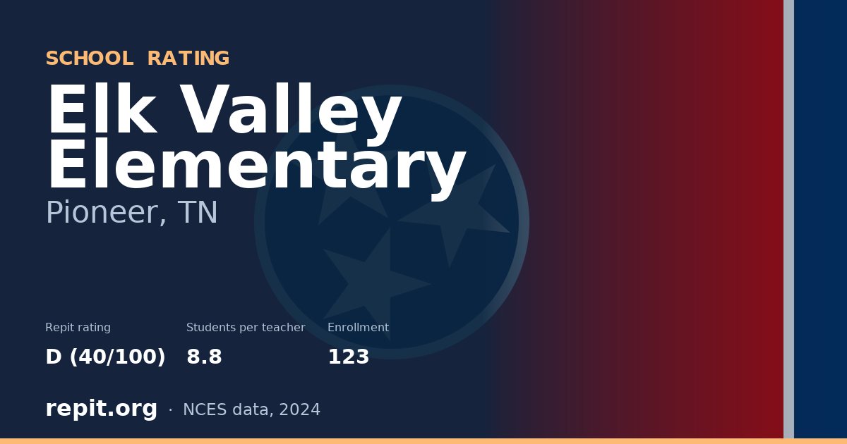 Elk Valley Elementary, Pioneer, TN — Repit school rating D (40/100)