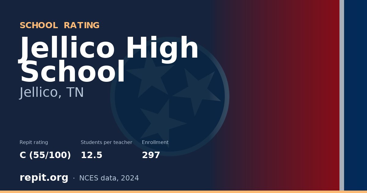 Jellico High School, Jellico, TN — Repit school rating C (55/100)