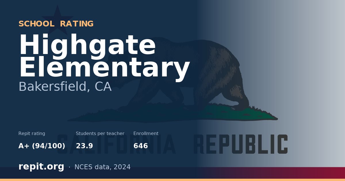 Highgate Elementary, Bakersfield, CA — Repit school rating A+ (94/100)