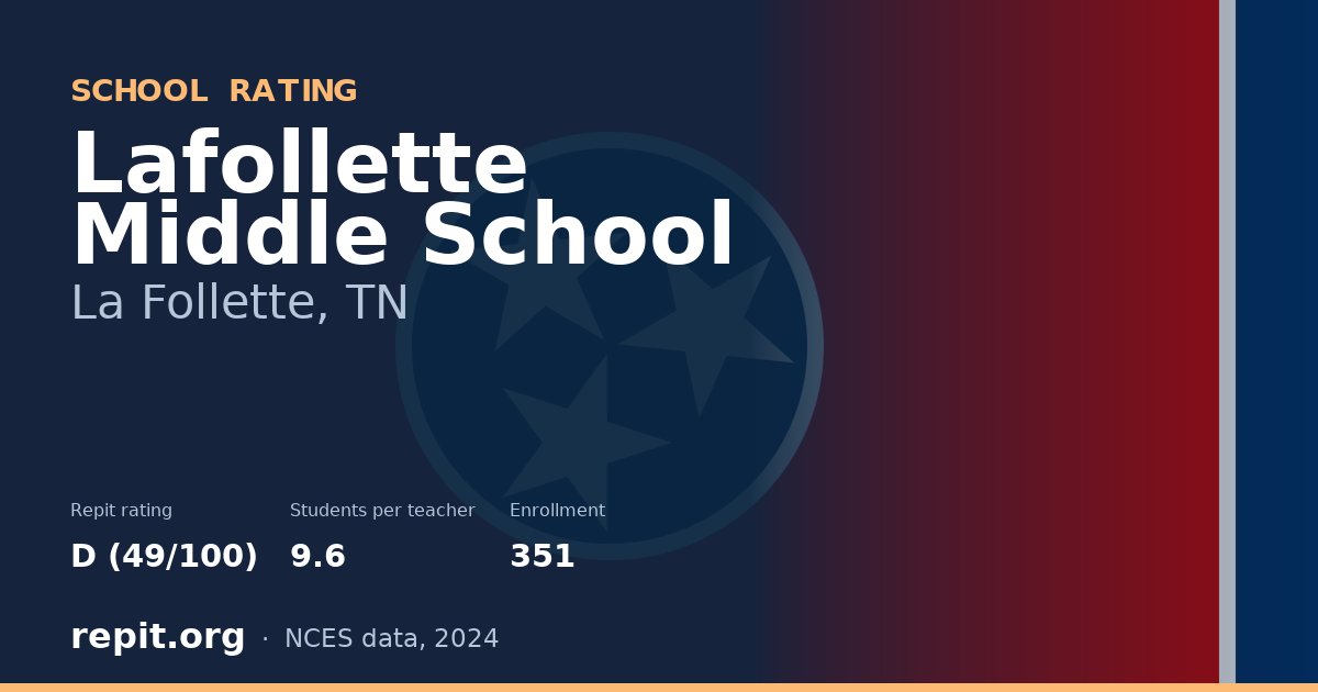 Lafollette Middle School, La Follette, TN — Repit school rating D (49/100)