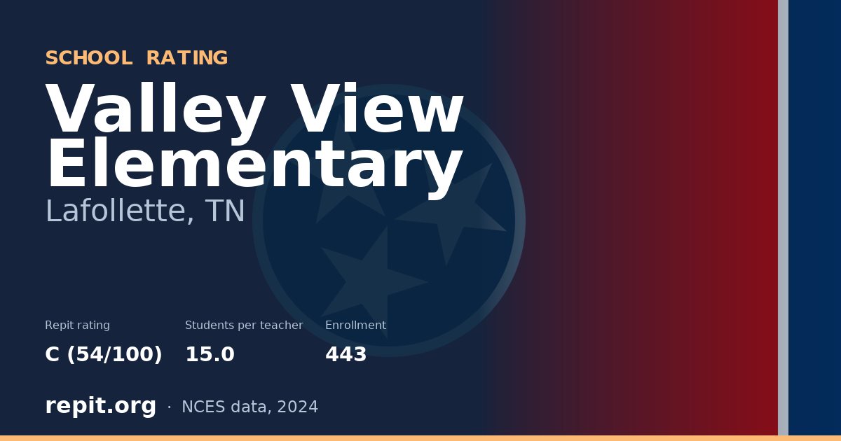 Valley View Elementary, Lafollette, TN — Repit school rating C (54/100)