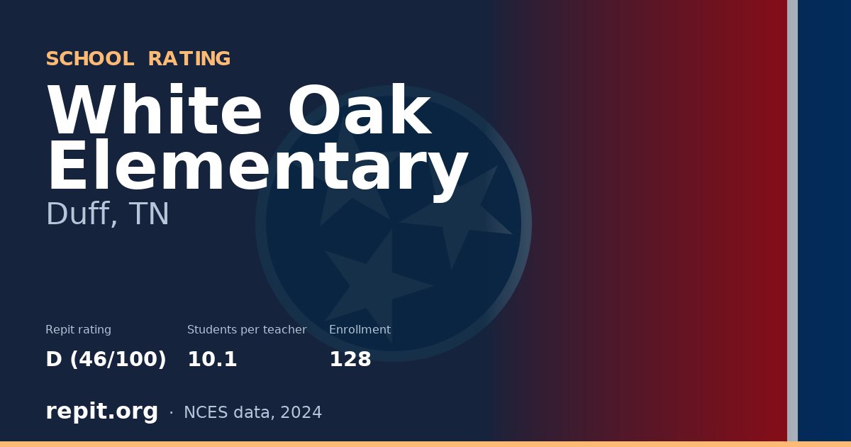 White Oak Elementary, Duff, TN — Repit school rating D (46/100)