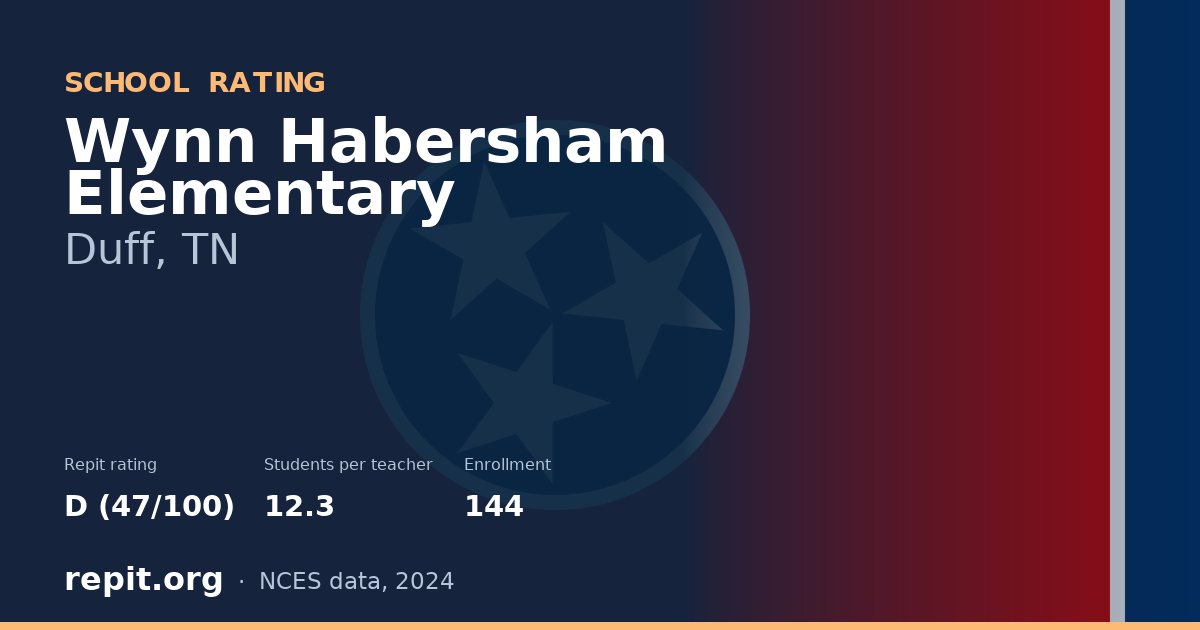 Wynn Habersham Elementary, Duff, TN — Repit school rating D (47/100)