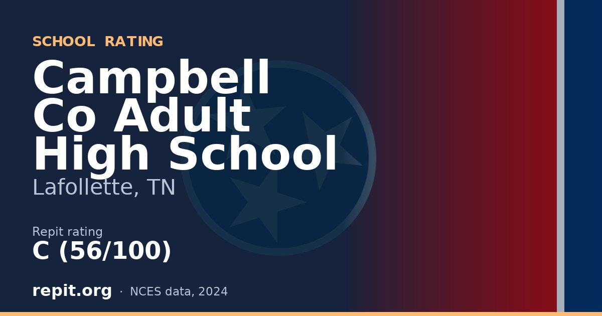 Campbell Co Adult High School, Lafollette, TN — Repit school rating C (56/100)