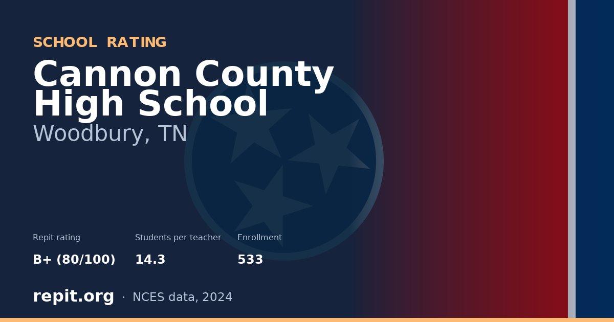 Cannon County High School, Woodbury, TN — Repit school rating B+ (80/100)