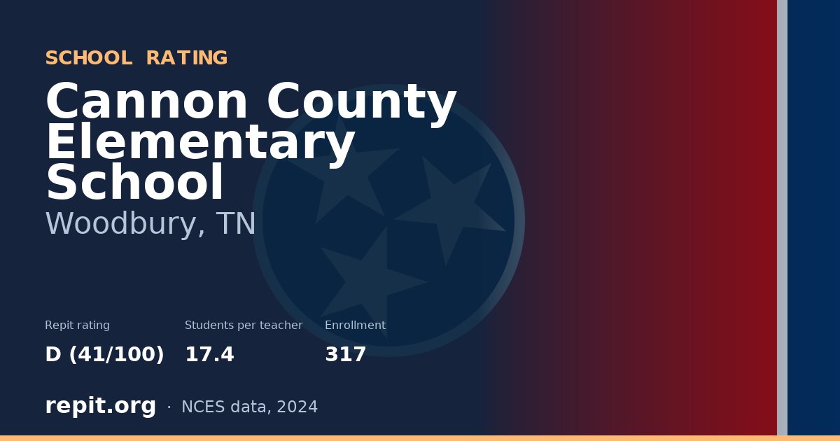 Cannon County Elementary School, Woodbury, TN — Repit school rating D (41/100)