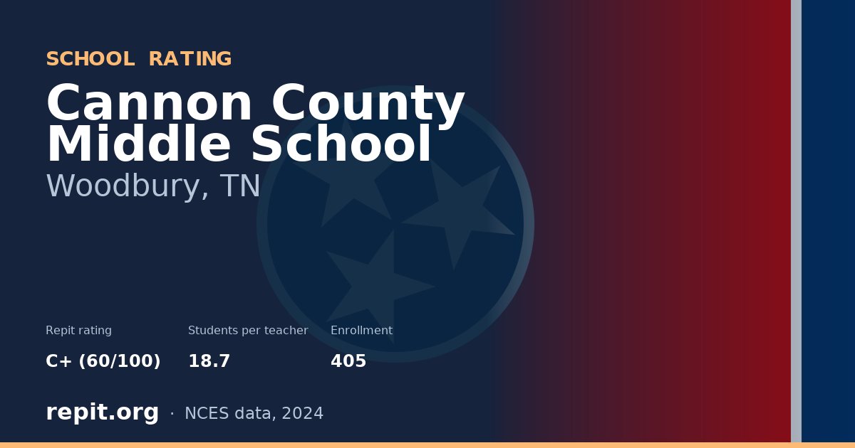 Cannon County Middle School, Woodbury, TN — Repit school rating C+ (60/100)