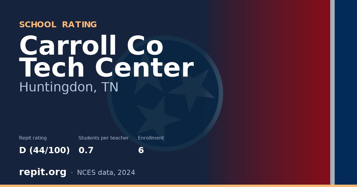 Carroll Co Tech Center, Huntingdon, TN — Repit school rating D (44/100)
