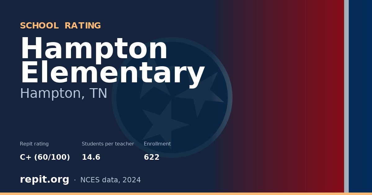 Hampton Elementary, Hampton, TN — Repit school rating C+ (60/100)