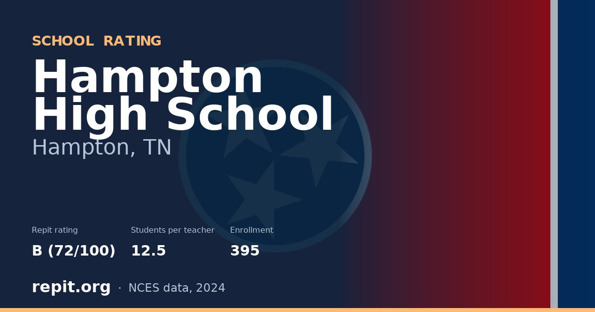 Hampton High School, Hampton, TN — Repit school rating B (72/100)