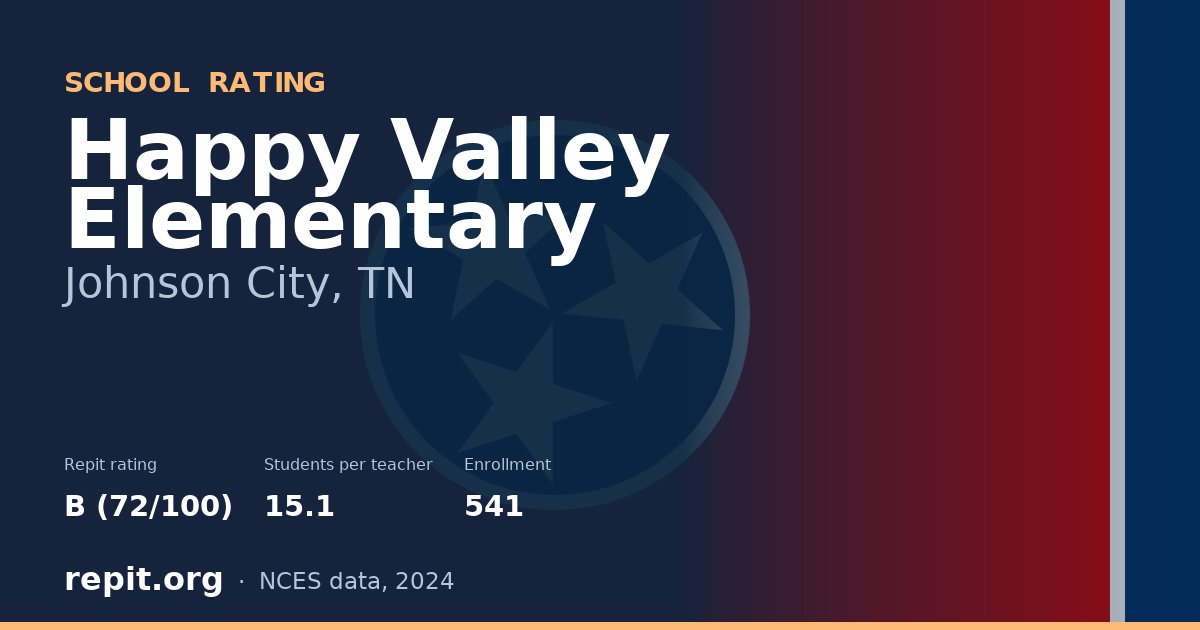 Happy Valley Elementary, Johnson City, TN — Repit school rating B (72/100)