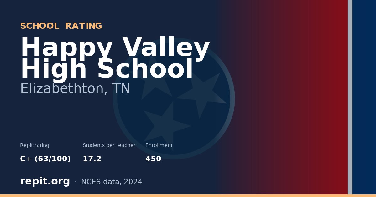 Happy Valley High School, Elizabethton, TN — Repit school rating C+ (63/100)