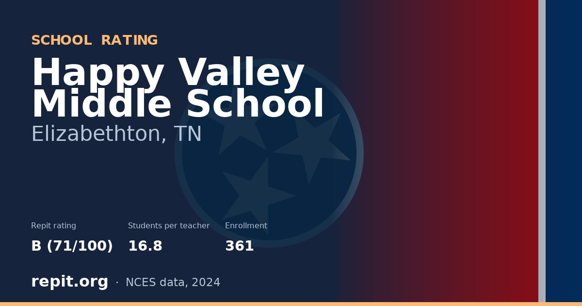 Happy Valley Middle School, Elizabethton, TN — Repit school rating B (71/100)