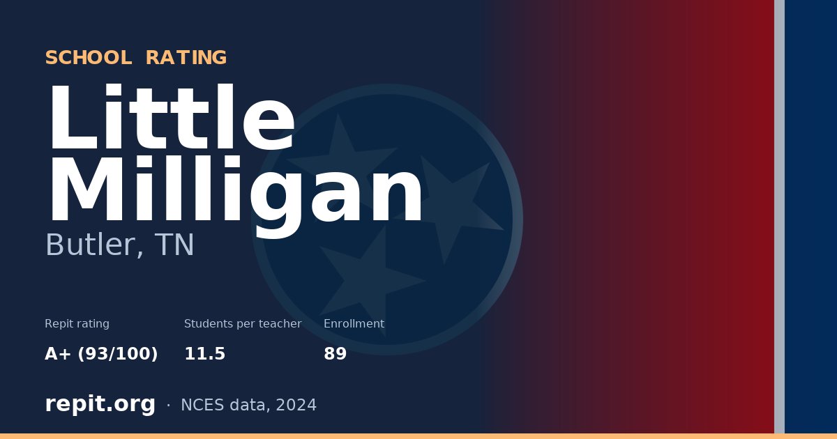 Little Milligan, Butler, TN — Repit school rating A+ (93/100)
