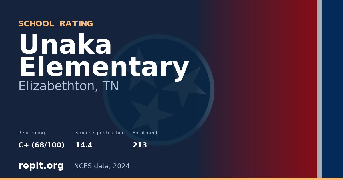 Unaka Elementary, Elizabethton, TN — Repit school rating C+ (68/100)