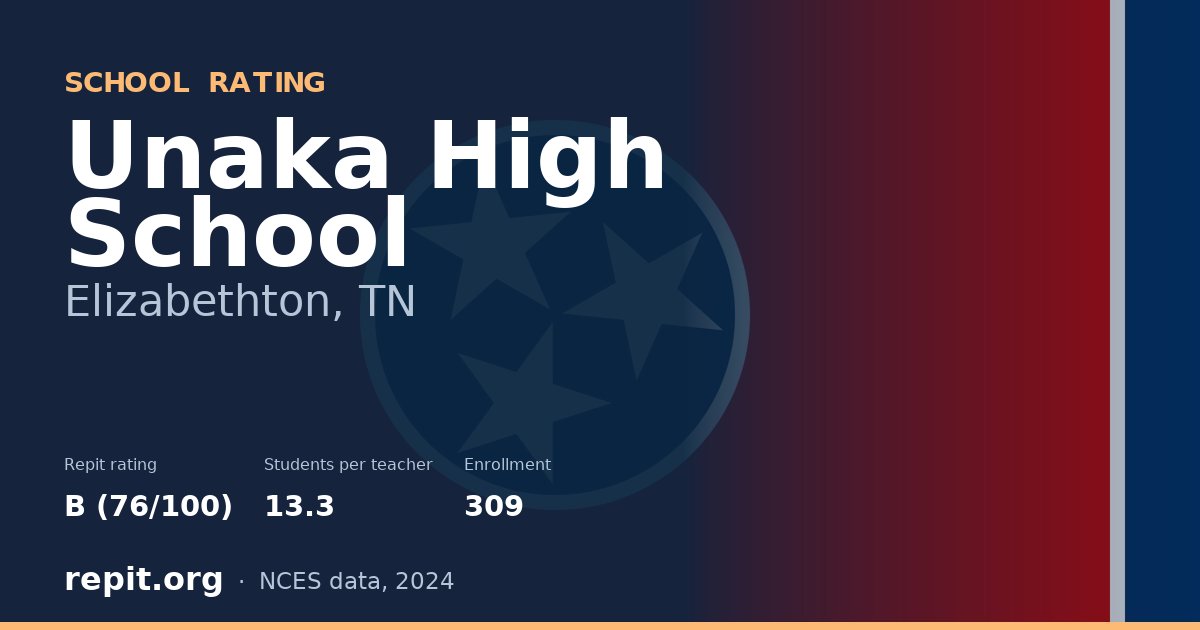 Unaka High School, Elizabethton, TN — Repit school rating B (76/100)