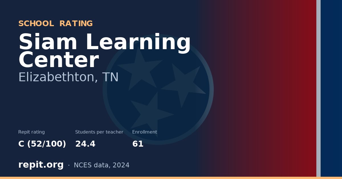 Siam Learning Center, Elizabethton, TN — Repit school rating C (52/100)