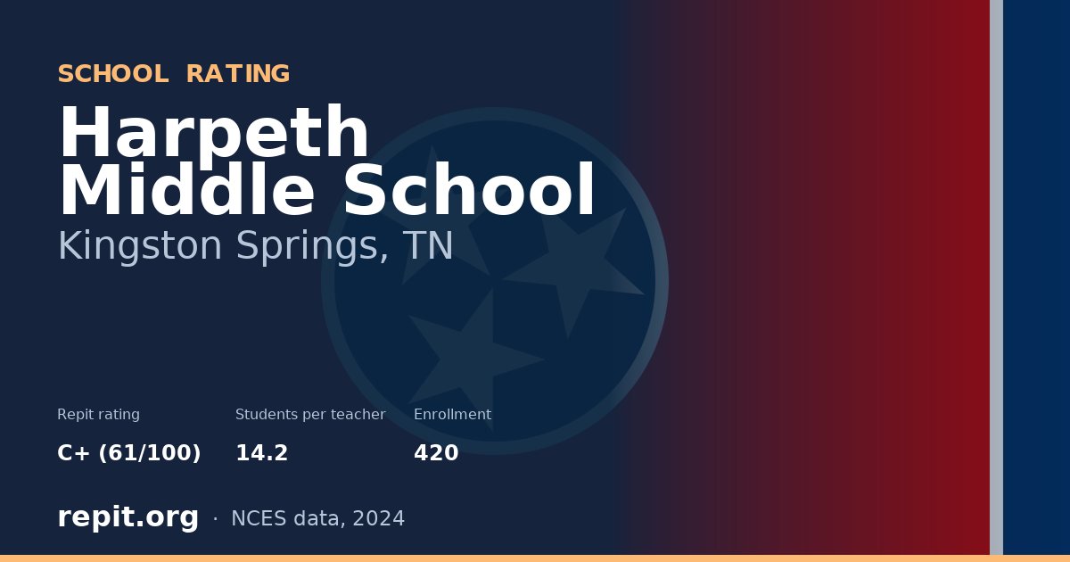 Harpeth Middle School, Kingston Springs, TN — Repit school rating C+ (61/100)