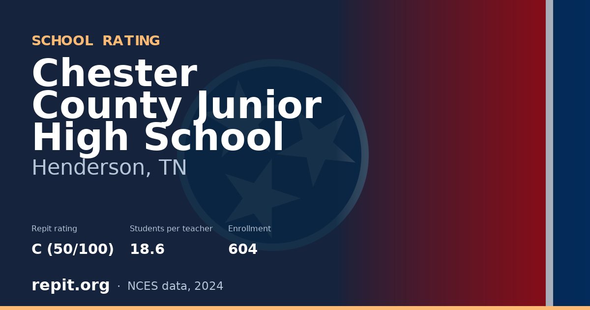 Chester County Junior High School, Henderson, TN — Repit school rating C (50/100)