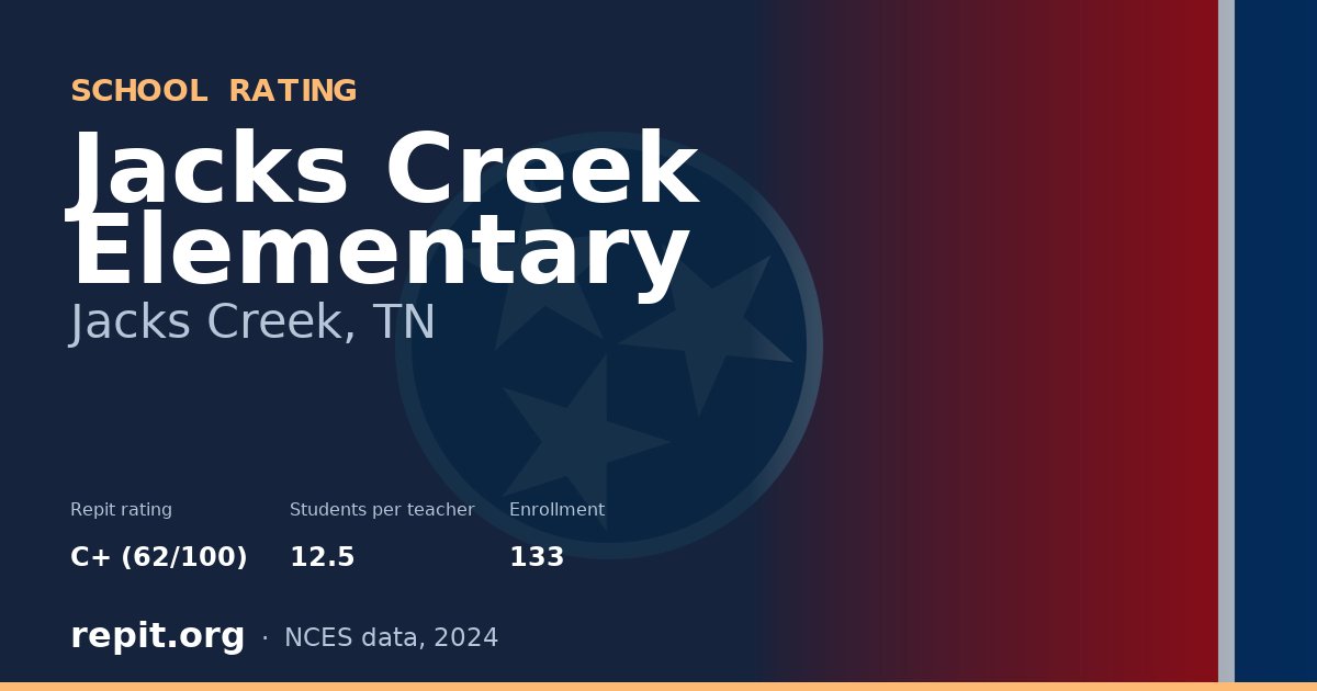 Jacks Creek Elementary, Jacks Creek, TN — Repit school rating C+ (62/100)