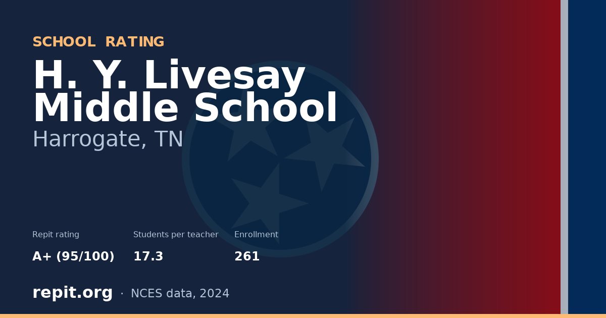 H. Y. Livesay Middle School, Harrogate, TN — Repit school rating A+ (95/100)