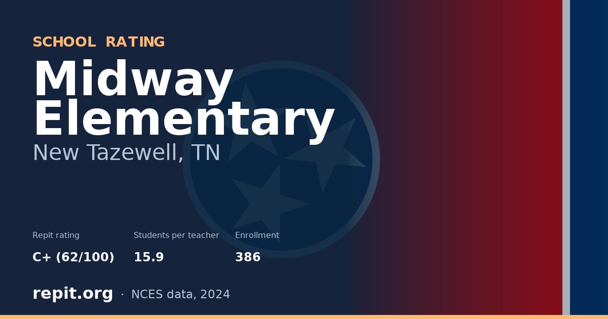 Midway Elementary, New Tazewell, TN — Repit school rating C+ (62/100)