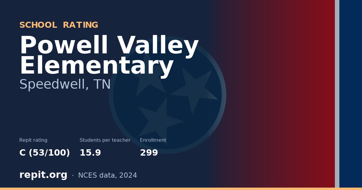 Powell Valley Elementary, Speedwell, TN — Repit school rating C (53/100)