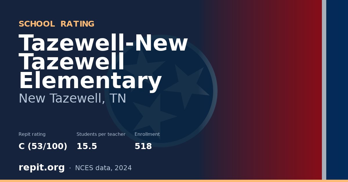 Tazewell-New Tazewell Elementary, New Tazewell, TN — Repit school rating C (53/100)