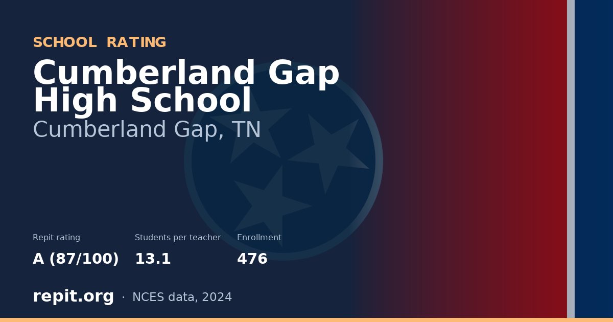 Cumberland Gap High School, Cumberland Gap, TN — Repit school rating A (87/100)
