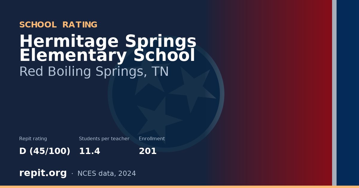 Hermitage Springs Elementary School, Red Boiling Springs, TN — Repit school rating D (45/100)
