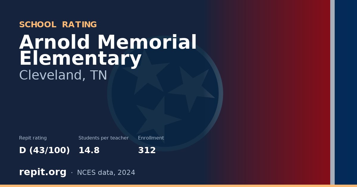 Arnold Memorial Elementary, Cleveland, TN — Repit school rating D (43/100)