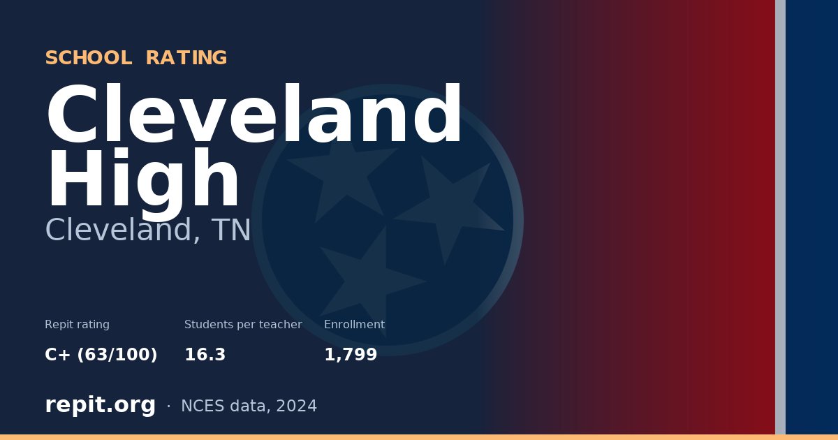 Cleveland High, Cleveland, TN — Repit school rating C+ (63/100)