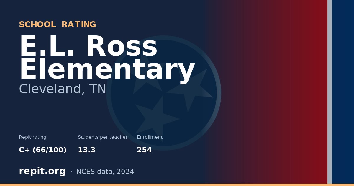 E.L. Ross Elementary, Cleveland, TN — Repit school rating C+ (66/100)