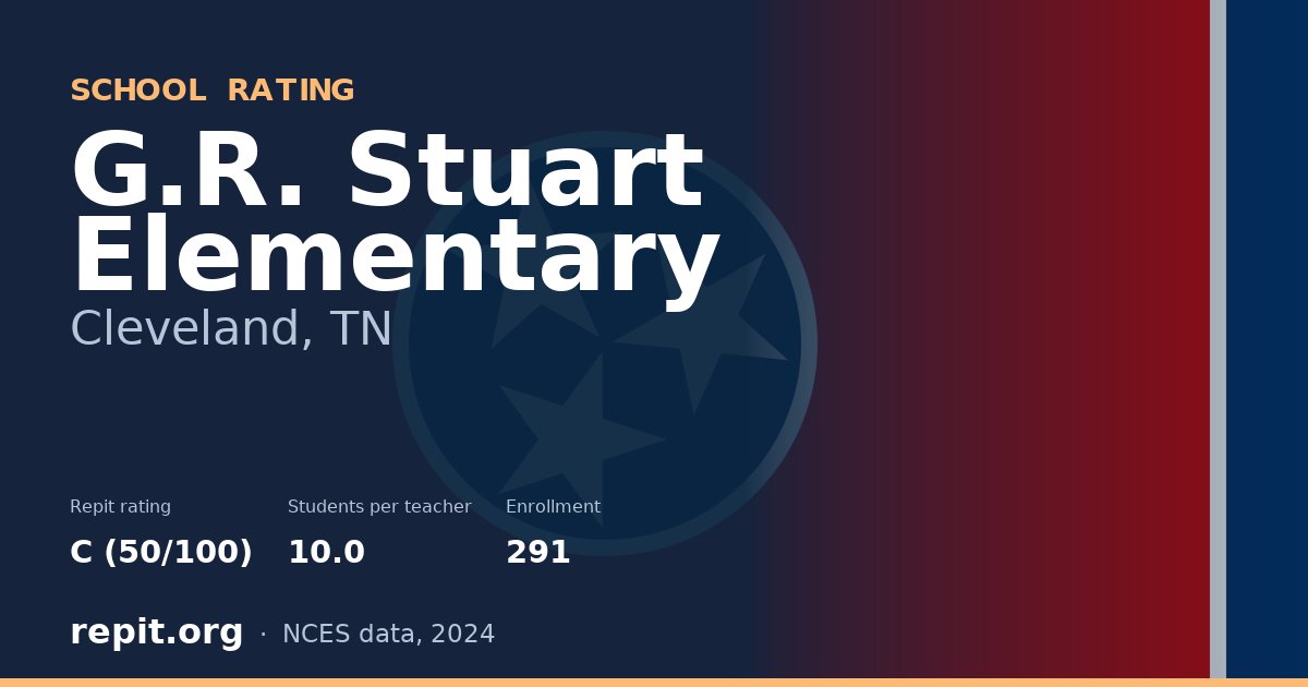 G.R. Stuart Elementary, Cleveland, TN — Repit school rating C (50/100)