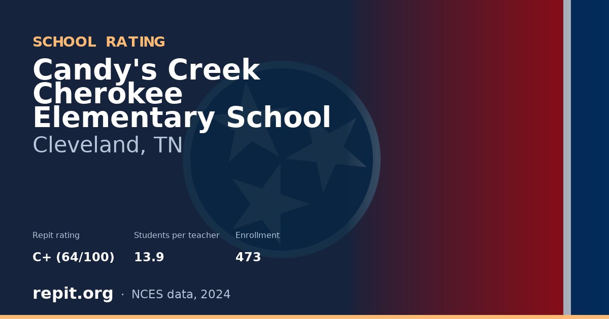 Candy's Creek Cherokee Elementary School, Cleveland, TN — Repit school rating C+ (64/100)