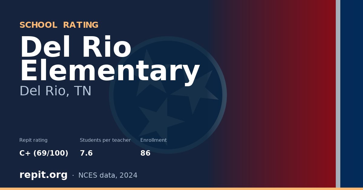 Del Rio Elementary, Del Rio, TN — Repit school rating C+ (69/100)
