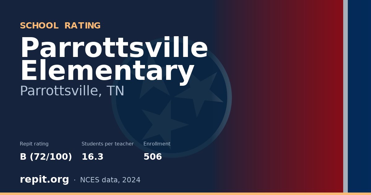 Parrottsville Elementary, Parrottsville, TN — Repit school rating B (72/100)