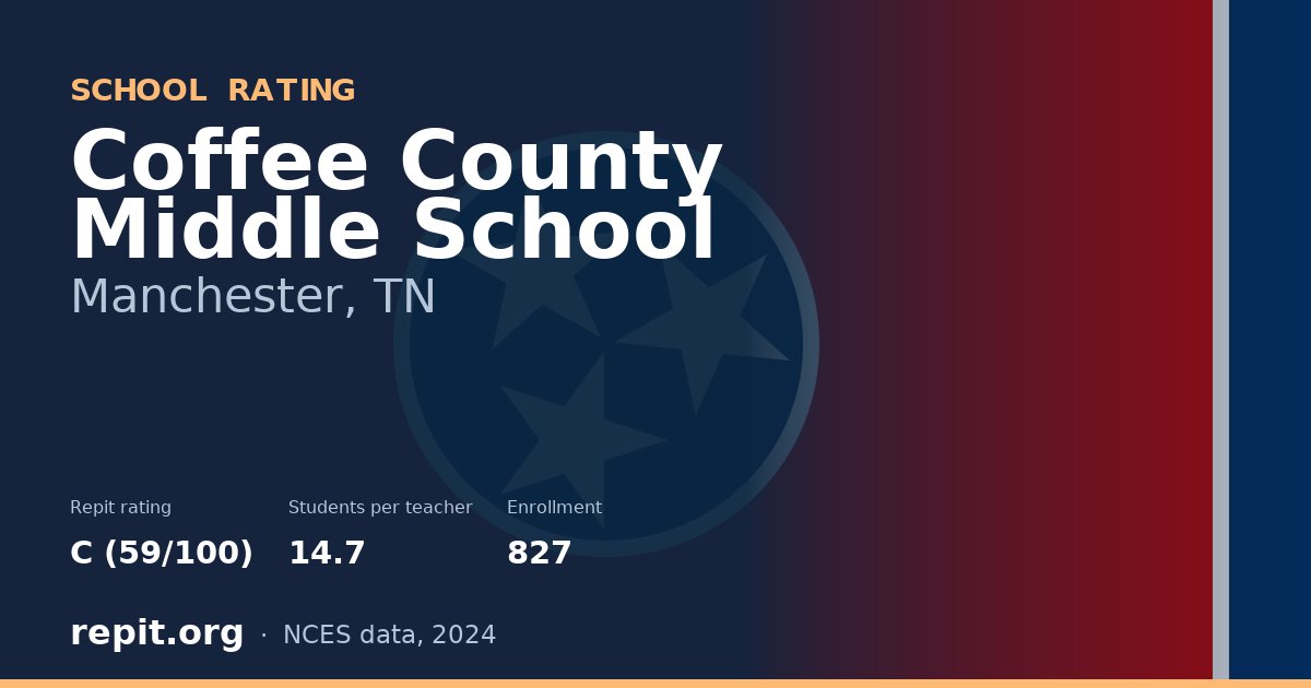 Coffee County Middle School, Manchester, TN — Repit school rating C (59/100)