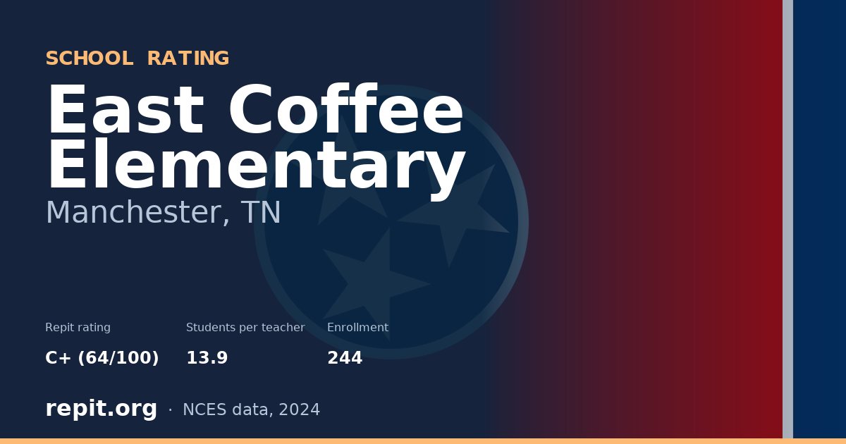 East Coffee Elementary, Manchester, TN — Repit school rating C+ (64/100)