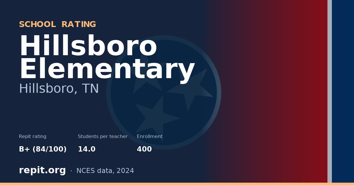 Hillsboro Elementary, Hillsboro, TN — Repit school rating B+ (84/100)