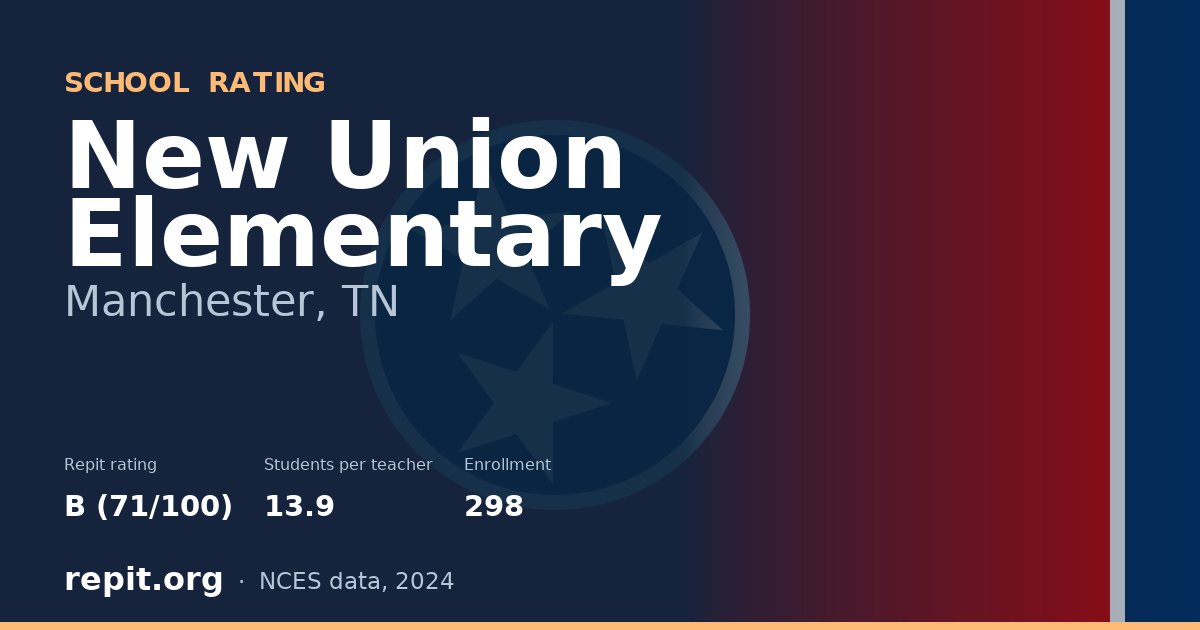 New Union Elementary, Manchester, TN — Repit school rating B (71/100)