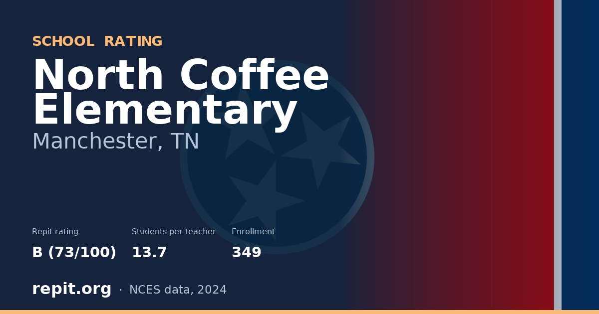 North Coffee Elementary, Manchester, TN — Repit school rating B (73/100)