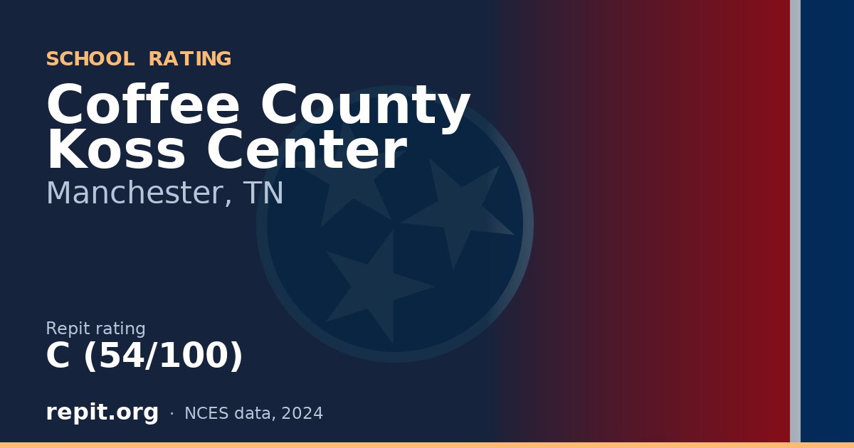 Coffee County Koss Center, Manchester, TN — Repit school rating C (54/100)