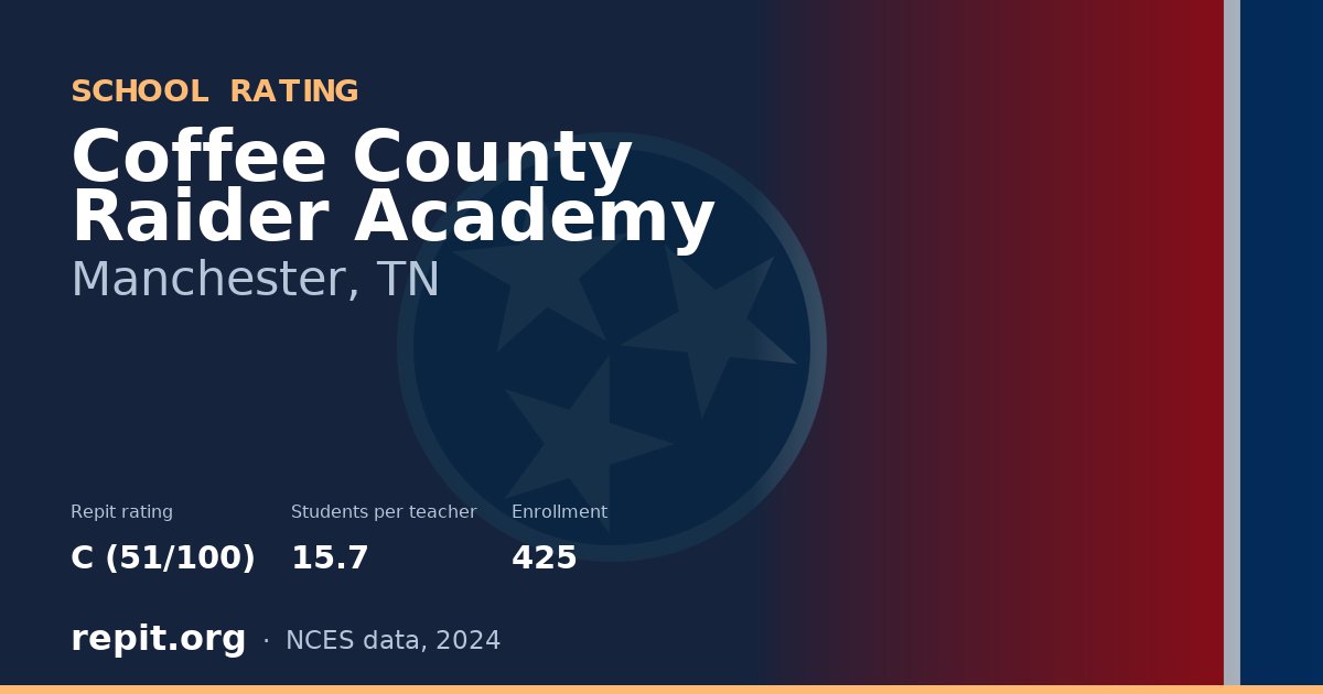 Coffee County Raider Academy, Manchester, TN — Repit school rating C (51/100)