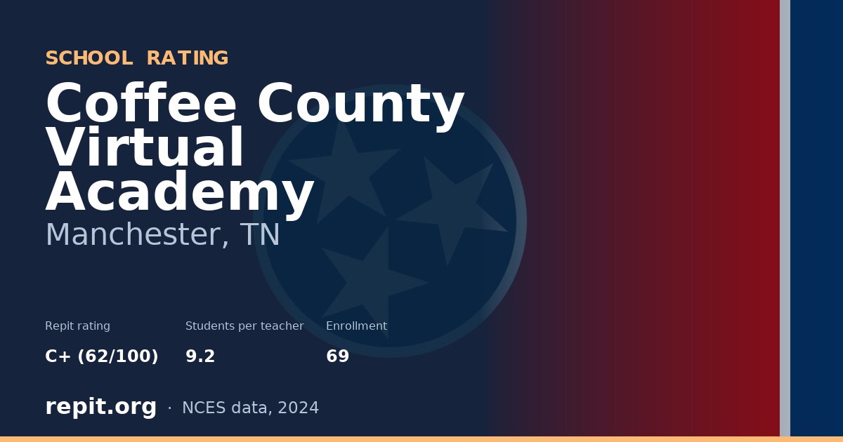 Coffee County Virtual Academy, Manchester, TN — Repit school rating C+ (62/100)